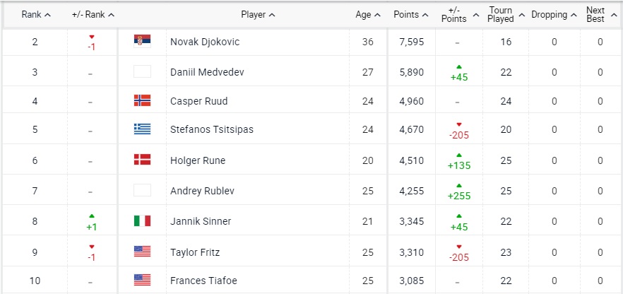 ATP Challenger 2023